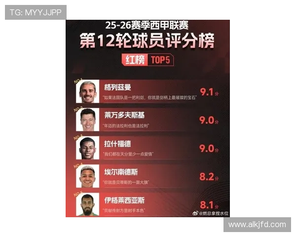 西甲联赛最新排名分析：强队表现如何 弱队逆袭成亮点